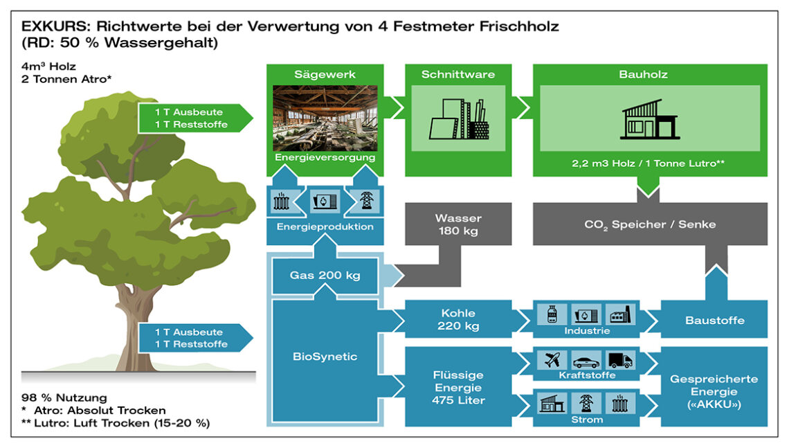 230307 0325 Dahinden Energie Richtwerte Verwendung 1160px
